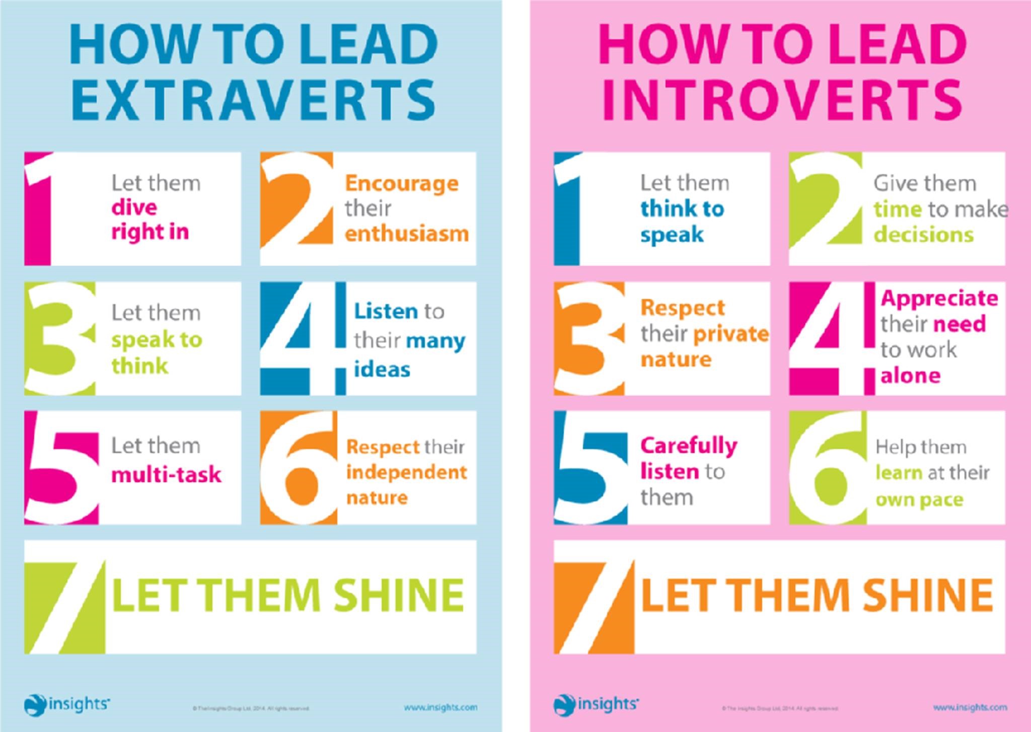 Managing Introverts and Extroverts